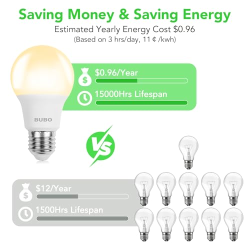 BUBO A19 LED Light Bulbs, 60 Watt Equivalent LED Bulbs, Soft White 2700K, 800 Lumens, E26 Standard Base, Non-Dimmable, 8W Soft White LED Bulbs for Bedroom Living Room Home Office, 24 Pack - Image 3