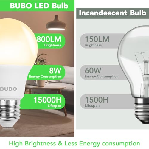BUBO A19 LED Light Bulbs, 60 Watt Equivalent LED Bulbs, Soft White 2700K, 800 Lumens, E26 Standard Base, Non-Dimmable, 8W Soft White LED Bulbs for Bedroom Living Room Home Office, 24 Pack - Image 4