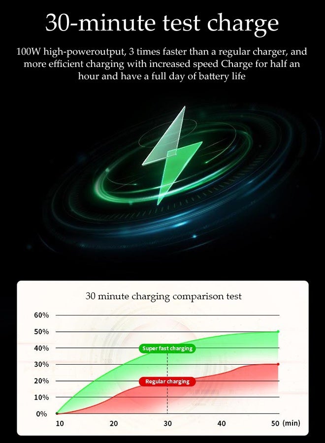 DUNISO 120W Fast Car Charger with Retractable Charging Cable ，4 Ports Fast Car Power Adapter， Car Bluetooth with USB Charger Plug ， 4-in-1 Car Cigarette Lighter Plug for iPhone Type-C+iPhone, Samsung, Huawei and more - Image 4