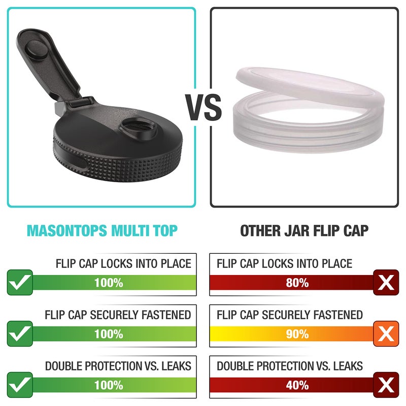 Masontops Multi Top Flip Cap Mason Jar Lid - Regular Mouth Mason Jar Pour Lids Small Mouth Mason Jar Lids Pour Spout And Flip Cap - Sip  Pour  Store & More - Leakproof Mason Jar Pour Spout Lid 2-Pack - Image 2