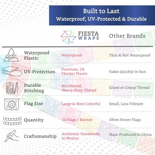 FIESTA WRAPS Mexican Party Banners (5 Pack with 10 Plastic Flags per Banner) - Papel Picado Mexicano para Fiesta - Plastic Papel Picado - Fiesta Themed Party Decorations - Mexican Decor - Image 3