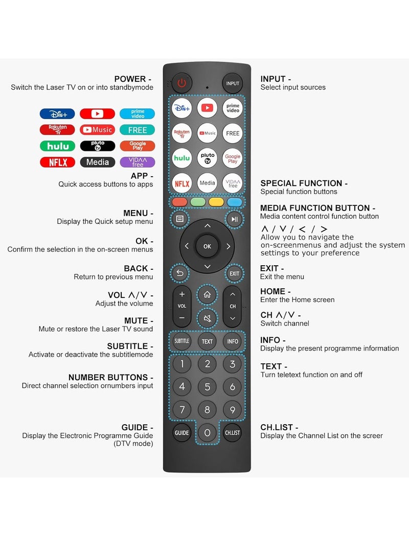 NEW Universal TV Remote for Hisense – EN2Q36H Replacement Remote Control for Hisense VIDAA 4K, HDTV, FHD, QLED, LCD, LED Smart TVs