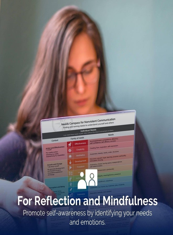 metaFox Needs Compass for Nonviolent Communication – Identify & Express Emotional Needs | Effective Communication & Coaching Materials for Therapists, Coaches & Leaders | Enhance Empathy & Conflict Resolution - Image 4