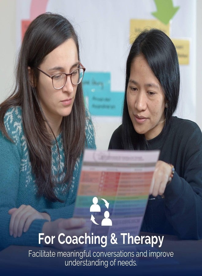 metaFox Needs Compass for Nonviolent Communication – Identify & Express Emotional Needs | Effective Communication & Coaching Materials for Therapists, Coaches & Leaders | Enhance Empathy & Conflict Resolution - Image 3