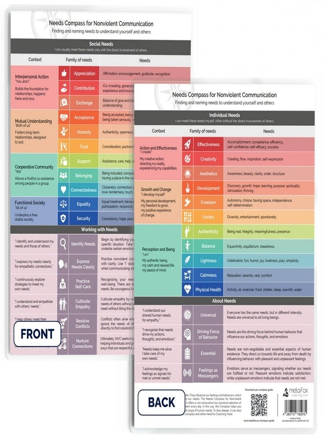 metaFox Needs Compass for Nonviolent Communication – Identify & Express Emotional Needs | Effective Communication & Coaching Materials for Therapists, Coaches & Leaders | Enhance Empathy & Conflict Resolution - Image 1