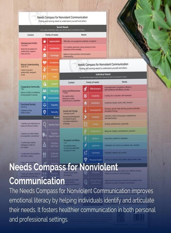 metaFox Needs Compass for Nonviolent Communication – Identify & Express Emotional Needs | Effective Communication & Coaching Materials for Therapists, Coaches & Leaders | Enhance Empathy & Conflict Resolution - Image 5