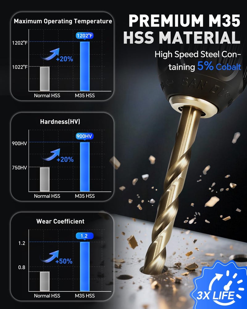 COMOWARE Cobalt Drill Bit Set- 29Pcs M35 High Speed Steel Twist Jobber Length for Hardened Metal, Stainless Steel, Cast Iron and Wood Plastic with Metal Indexed Storage Case, 1/16"-1/2" - Image 2