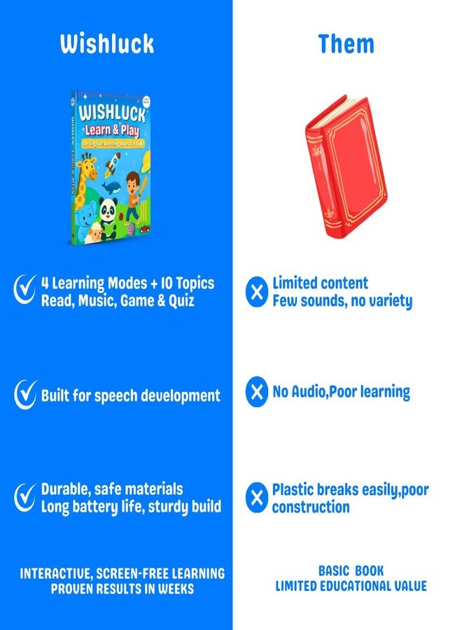 WISHLUCK Learn & Play Interactive Sound Book for Kids | Music, Sounds, Numbers, Words & Early Learning Fun - Image 2