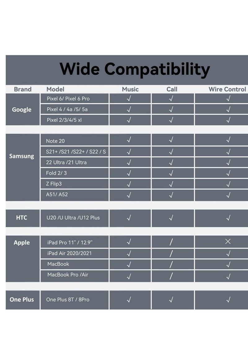 USB C to 3.5mm Headphone and Charger Adapter, Type C Headphone Adapter,  2-in-1 USB C to AUX Mic Jack with PD 60W Fast Charging, Compatible with Samsung Galaxy S22/S23 Ultra/Note20, Pixel 6, iPad Pro - Image 5