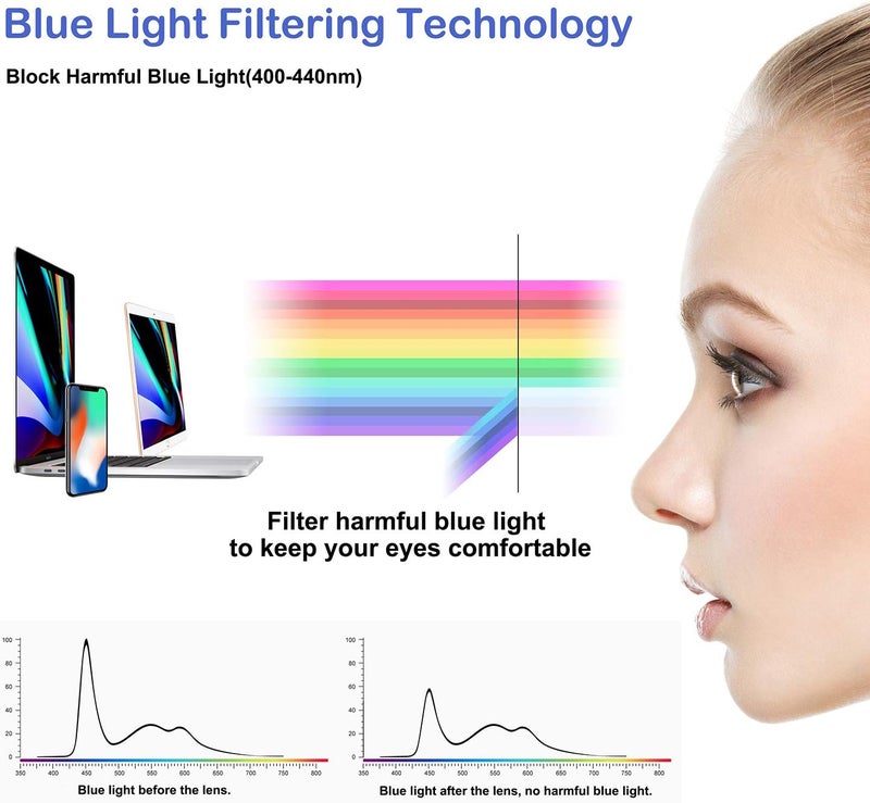 FEIYOLD Wide daily application Blue Light Blocking Glasses Women/Men,Retro Round Anti Eyestrain Computer Gaming Glasses(2Pack) Multi-budget available picks - Image 4