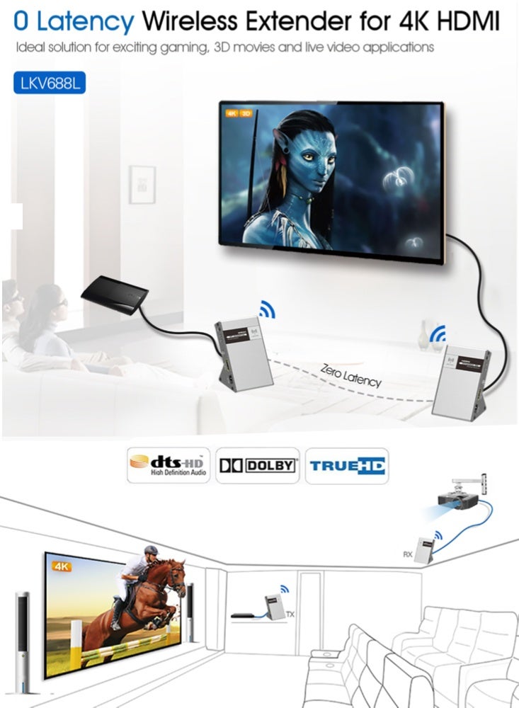 لينكينج محول HDMI لاسلكي LKV688L – بدقة 4K@30Hz، بدون تأخير، بمدى يصل إلى 50 متر - Image 4