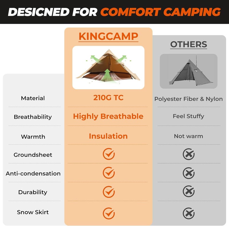 KingCamp Canvas Hot Tent, Lightweight Waterproof & Windproof 4 Season Teepee Hot Tents with Stove Jack for Outdoor Camping - Image 4