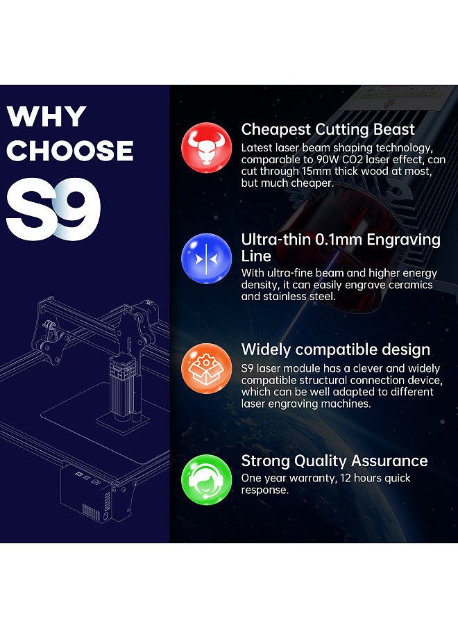 SCULPFUN - S9 Laser Engraver Module Laser Head for Engraving Machine Laser Cutter Wood Acrylic Cutting Metal Engraving - Image 1