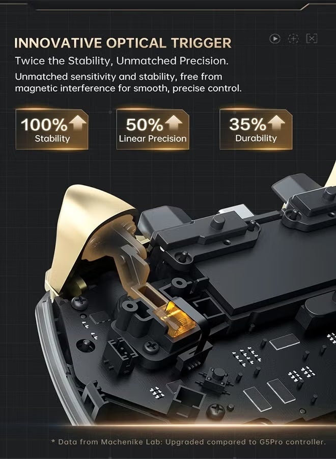 ماكينيك وحدة تحكم الألعاب G5pro V2 Collector Edition Ultimate، مزودة بزر تشغيل بصري وعصا تحكم قابلة للتبديل السريع ودقة 4K لأجهزة Switch والكمبيوتر الشخصي - Image 4