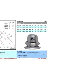 Wendy Korean suction fan for restaurants and kitchens DVR-320 - pzsku/Z0D293C4E6ED5DFAC1DB1Z/45/_/1680032506/5f8a08f2-b222-46b5-bc71-f703e1520821