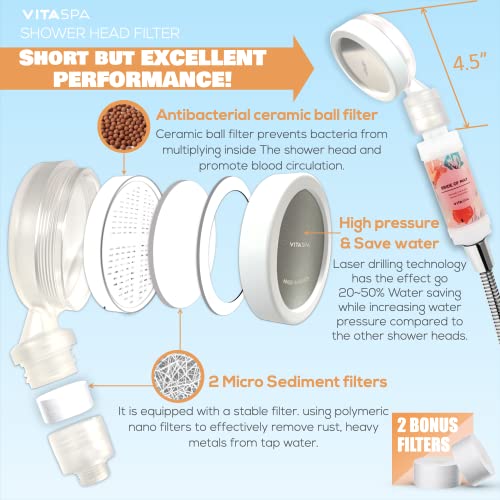 VITASPA Vitamin C Shower Head Filter Set Made in Korea (Purple) - Exellent Skin & Hair Enhancement, Aroma Therapy, Remove Chlorine & Impurities/Gift idea For Her/Him, wife, girlfriend - Image 5