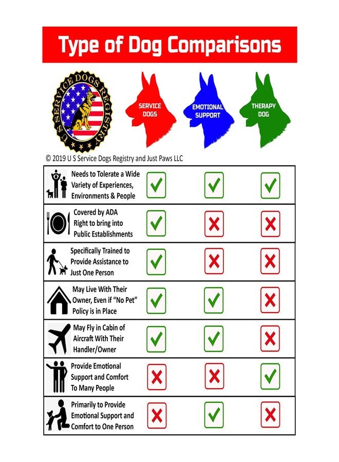 Just 4 Paws Custom Psychiatric Service Dog ID Card with QR Code & Security Seal and Optional Holograph | Registration to U S Service Dogs Registry Plus ID Holder & Digital ID - Portrait Style - Image 4