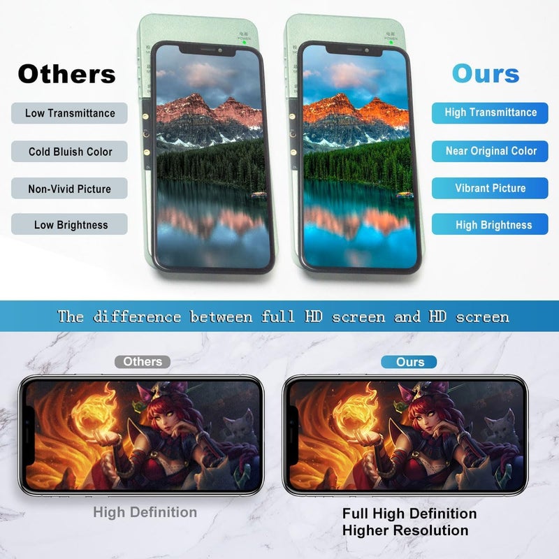 EFAITHFIX Store for iPhone 13 Mini Screen Replacement 5.4 Inch LCD 3D Touch Display Full HD Digitizer Frame Assembly (A2481,A2626,A2628,A2629,A2630) with Repair Tools Screen Protector Waterproof Adhesive - Image 2