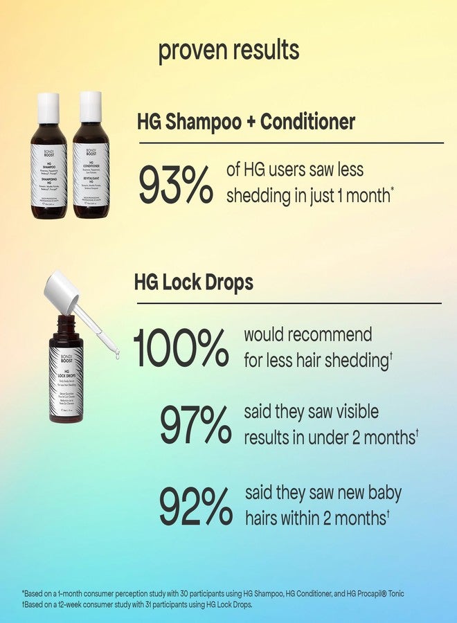 BondiBoost Shed Happens Anti-Thinning Hair Trio – HG Shampoo + Conditioner (90ML) + Lock Drops Serum (30ML) – Reduces Shedding, Supports Fuller & Thicker-Looking Hair – Vegan, Sulfate & Paraben Free - Image 2