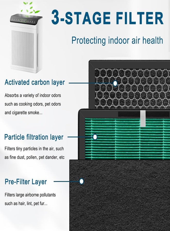 Molgoc Replacement Filter for Air Purifier,Compatible with Evalit ET066 Air Purifier,H13 True HEPA,2Pack. - Image 2