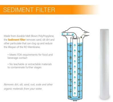 KRPLUS GAC Granular Activated Carbon Filter 3 x PP Spun Sediment Filter 25 x 20 Whole House Cartridges Compatible with 20 Slim Blue Whole Housing Filtration Systems Combo 9 Pack - Image 5