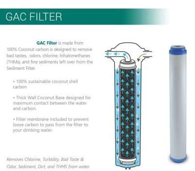 KRPLUS GAC Granular Activated Carbon Filter 3 x PP Spun Sediment Filter 25 x 20 Whole House Cartridges Compatible with 20 Slim Blue Whole Housing Filtration Systems Combo 9 Pack - Image 4