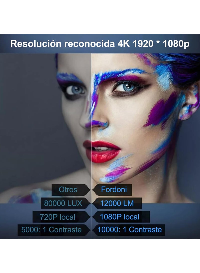 4K Video Projector with 5G WiFi & Bluetooth 5.1, 450 ANSI Lumens, 300" Display, 1080P UHD Smart Home Theater Projector, 40000 Hours Life, Portable Outdoor Projector (B)  - Image 2