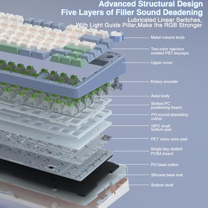 rayihni F75 75% WIRELESS MECHANICAL KEYBOARD, HOT SWAPPABLE CREAMY KEYBOARD, PRE-LUBED REAPER SWITCHES RGB BACKLIT GAMING KEYBOARDS, 2.4GHZ/TYPE-C/BT5.0(WHITE & GREEN) - Image 3