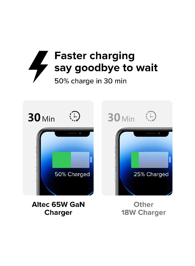 Altec Lansing GaN Wall Charger, 65W PD 3 in 1 Fast Charging, Triple Port Output 2 Type-C + 1 USB-A, Compact Fireproof Adapter, Wide Compatibility with Phones, Tablets & Laptops, Black - Image 4