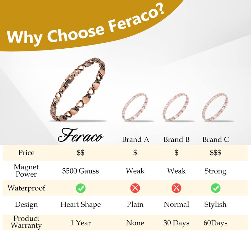 Feraco Copper Bracelet for Women 99.99% Solid Copper Magnetic Bracelets, Unique X Shape Links, Magnetic Field Therapy Jewelry Gifts (Heart Shape) - Image 4