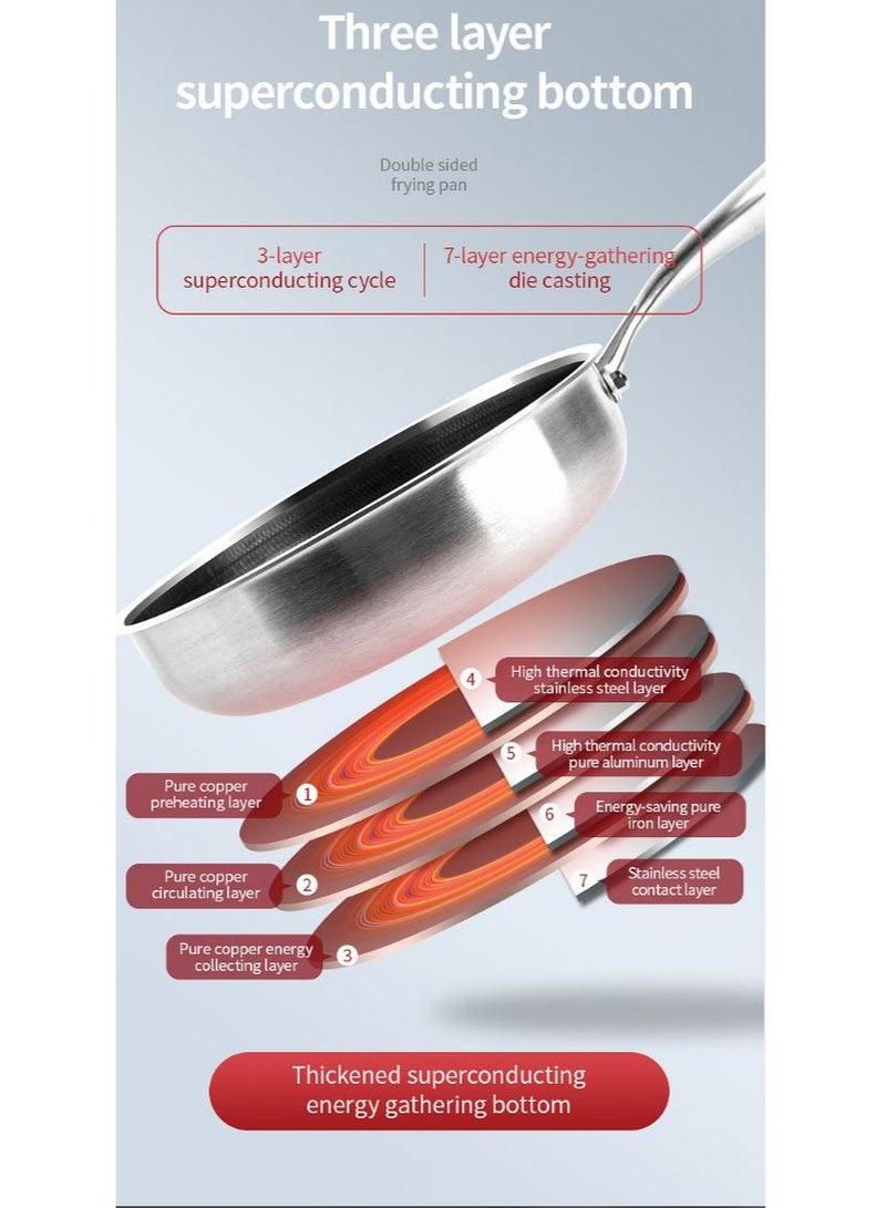 Stainless Steel Frying Pan – Perfect Cooking Experience with Superior Heat Distribution X  - Image 4