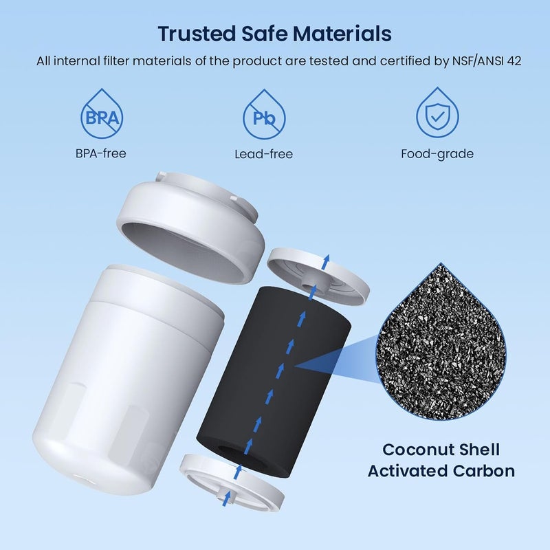 GLACIER FRESH MWF Water Filters for GE Refrigerators, 3 Pack - Image 2