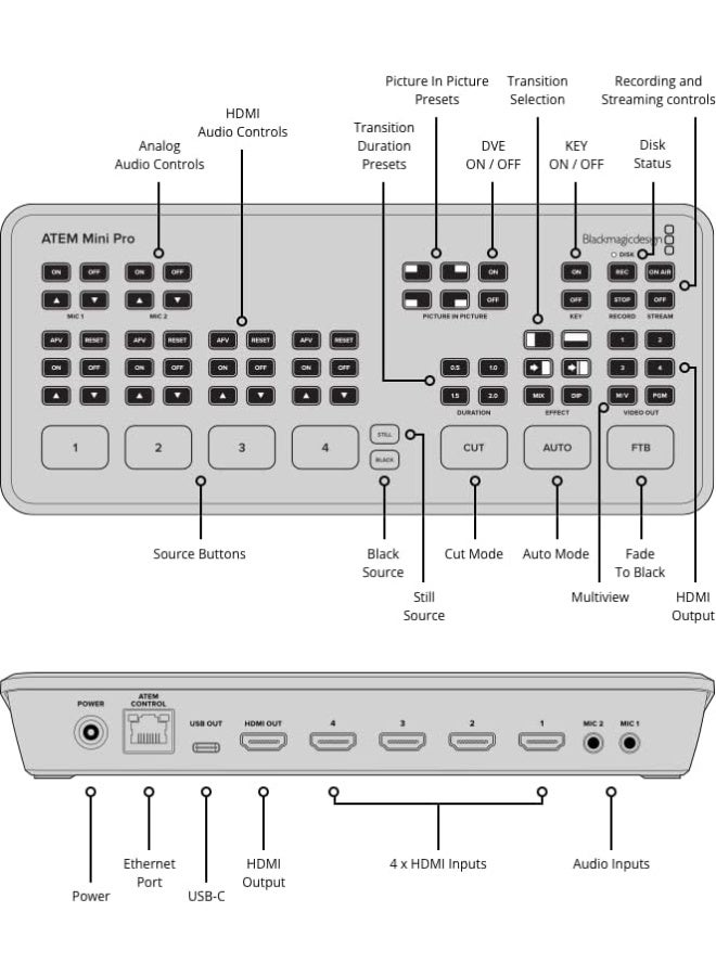 بلاك ماجيك ديزاين بلاك ماجيك ATEM Mini Pro – جهاز تبديل إنتاج مباشر بأربعة مداخل HDMI مع البث المباشر، التسجيل ودعم تعدد الكاميرات - Image 3