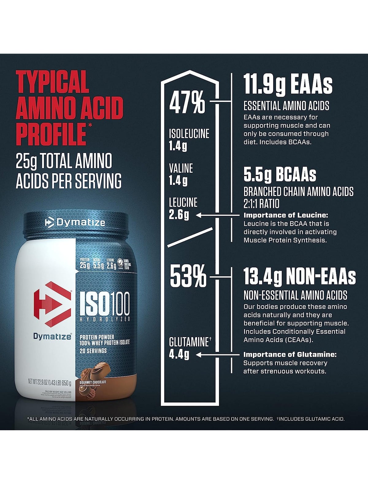 Iso 100 Hydrolyzed 100% Whey Protein Isolate Gourmet Chocolate 1.43Lb, 650G