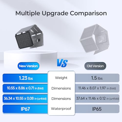 Renogy Solar Panels, 30W Portable Foldable Solar Panel Charger, Fast Charging for iPhone, iPad, Tablets, Laptop, Power Bank, with USB C/USB A/DC Ports, IP67 for Camping, Hiking, Backpacking, Outdoor - Image 5