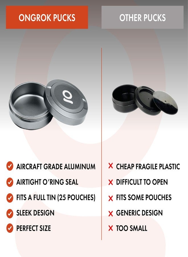ONGROK ZPuck, Aluminum Pouch Holder, Metal Airtight/Air Proof Storage Container, Preserve Flavor, Sleek and Portable Tin Holder for Pouches & Small Essentials (Gunmetal) - Image 2