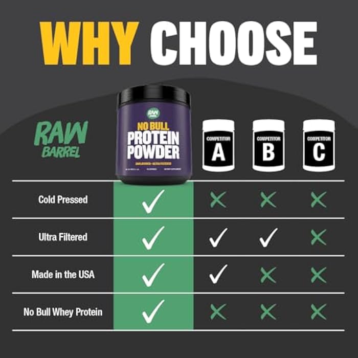 Raw Barrel 1 رطل مسحوق بروتين مصل اللبن غير المنكه، نقي، مكمل مصل اللبن الفوري، عالي البروتين، منخفض الكربوهيدرات، بدون مواد حشو، بدون إضافات، بلا نكهة - Image 5
