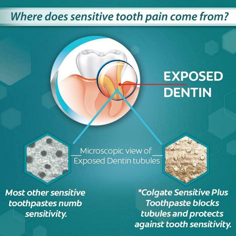 Colgate معجون أسنان كولجيت سنسيتيف بلس 70غ (140غ، عبوة من 2، 70غ لكل منها) - Image 3