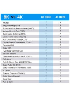 T Tech 8K HDMI Cable High Speed HDMI 2.1v 48Gbps Support 8K@60Hz 4K@120Hz  - Image 4
