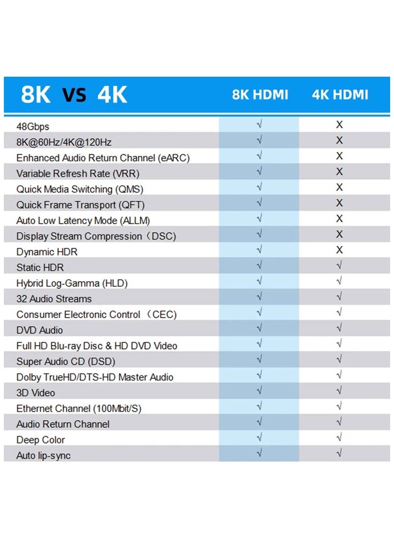 تي تيك كيبل HDMI 8K عالي السرعة من تي تيك HDMI 2.1v 48Gbps يدعم 8K @60Hz 4K @120Hz  بطول 2M  - Image 4
