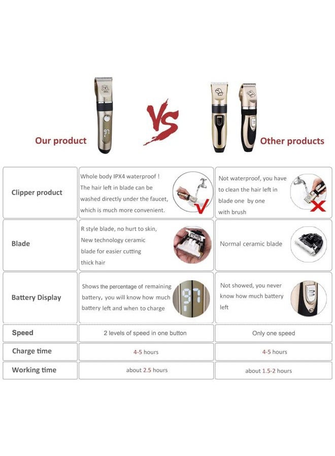 IWEEL Dog Clippers, 2-Speed Professional Rechargeable Cordless Cat Shaver and Low Noise Water Proof Electric Dog Trimmer Pet Grooming Kit Animal Hair Clippers Tool with Scissors Combs - Image 2