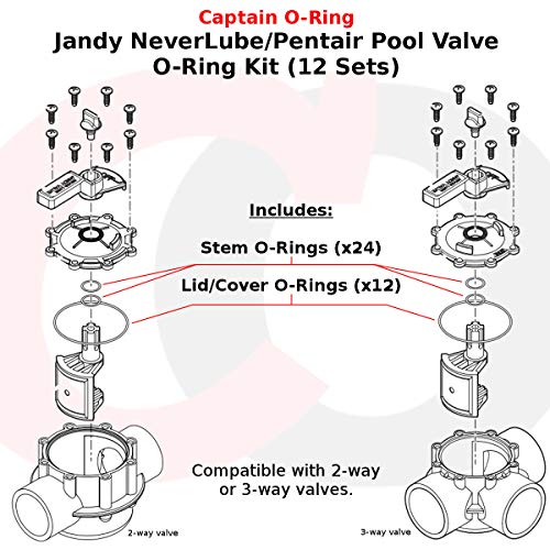 Captain O-Ring (12 Sets, 36 Pcs) Replacement Valve Cover & Shaft O-Rings for Jandy NeverLube/Pentair Valves (Part Numbers O-515-KIT-9, 1132/51016200 and R0487100/192039/O-158) and Hayward PSV valves (P/N: PSXVZ2A) - Image 2