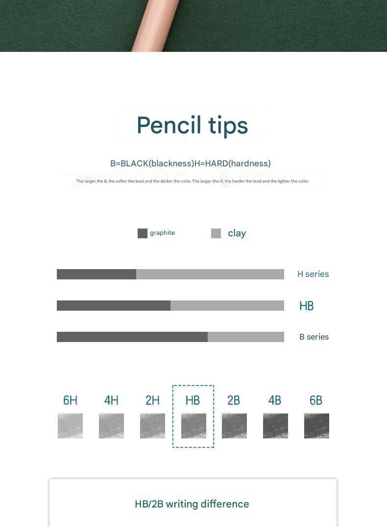 Generic HB Hexagonal Pencil, Student Anti Slip 30 Pieces/Box - Image 5