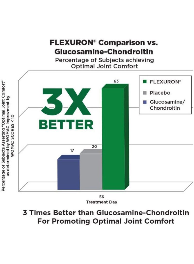 Purity Products Flexuron Joint Formula Krill Oil 30 Count  - Image 5