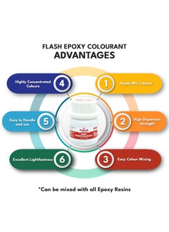 Flash Flash Epoxy Opaque Resin Concentrated Pigment Paste 16 Shades for Epoxy Resin Art - 50ml each (New Packaging)  - Image 2