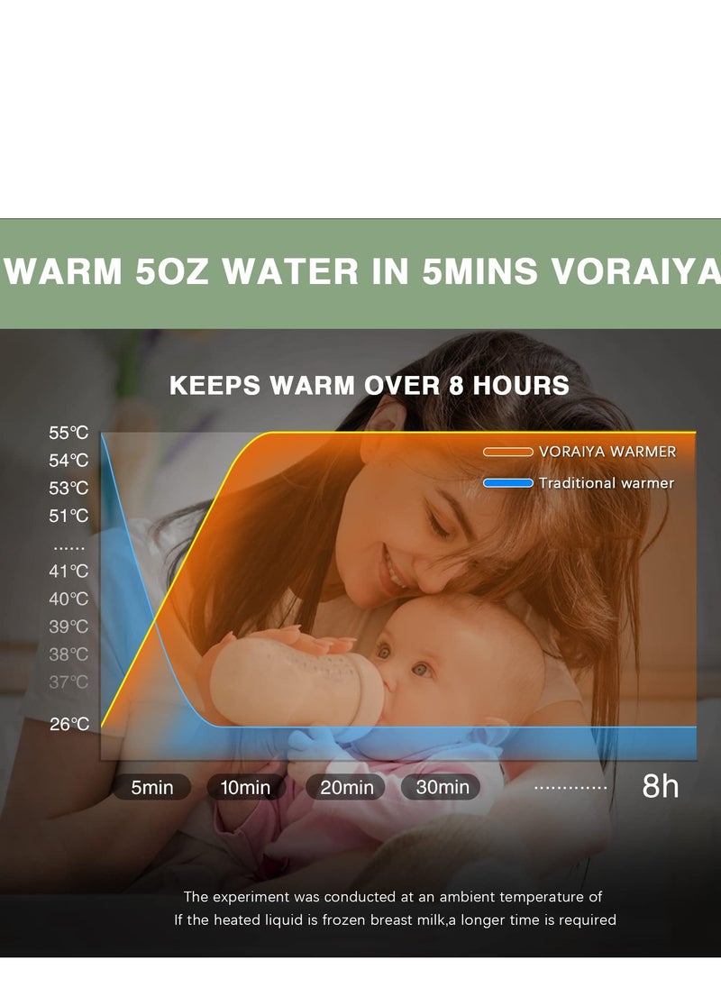 KASTWAVE - Portable Bottle Warmer, Battery Powered Milk Warmer for Baby Travel - Image 1