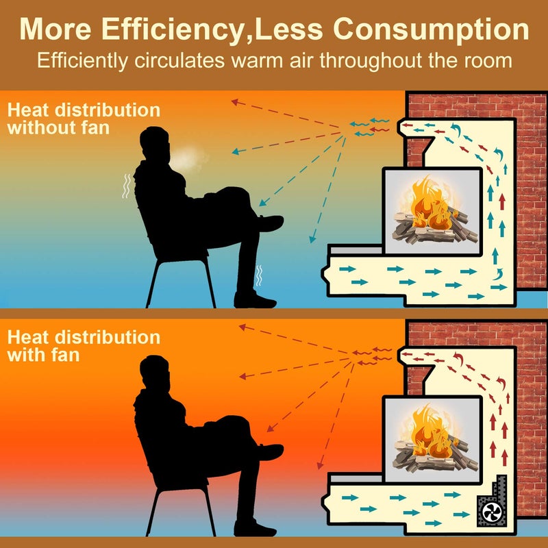 Criditpid مجموعة مروحة مدفأة بديلة BK GA3750 GA3750A GA3700 GA3700A لمدافئ Desa و FMI و Vanguard و Vexar، 103581-01، 103581-02، 103581-03، 103581-04 - Image 4