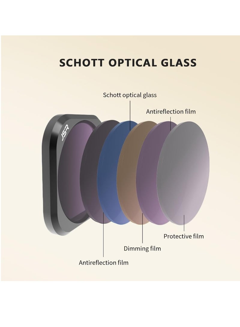 SYOSI Lens Filters for Insta 360 Ace Pro, Waterproof Lens Protection Filter Set, Polarizing Neutral Density HD Filter Lens Protective Protector Cover for Insta 360 Ace Pro (ND8PL+ND16PL+ND32PL+ND64PL) - Image 3