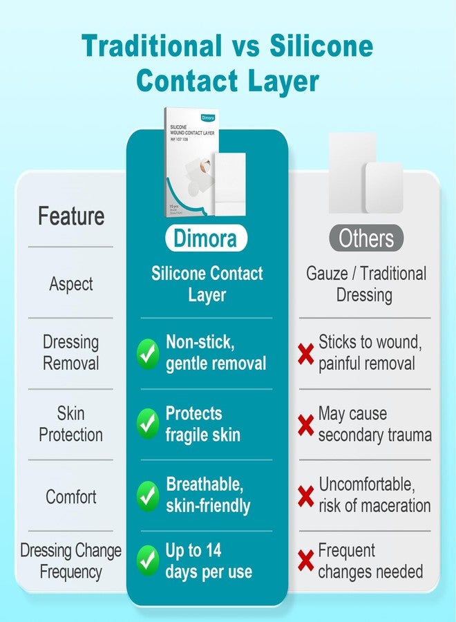 ديمورا ضمادة ديمورا للجروح، ضمادة سيليكون غير لاصقة، ضمادات شفافة لمجموعة واسعة من الجروح المفرزة، 2 بوصة × 3 بوصة (5 سم × 7.5 سم)، 10 قطع - Image 4