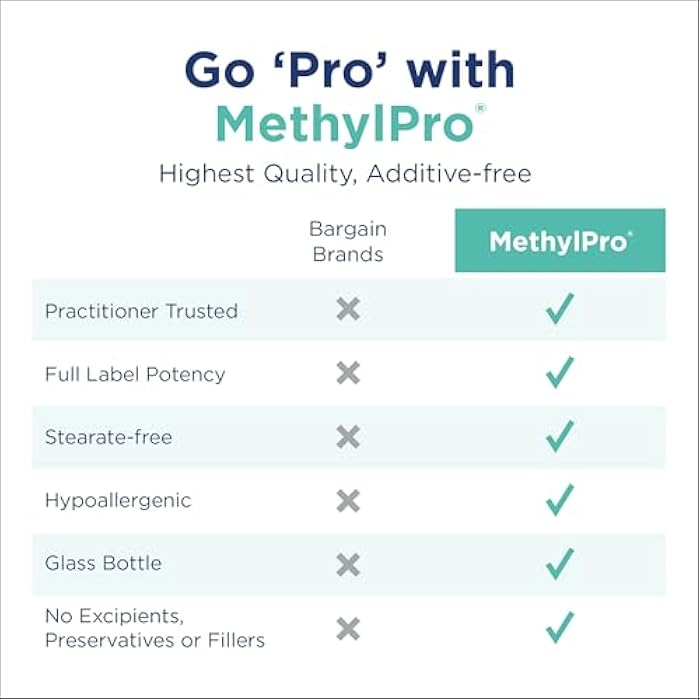 MethylPro Cofactors + L-Methylfolate 15 mg - Supports a Healthy Mindset - Vitamins B6, B12 & Magnesium - Active Folate for Methylation Support & Biochemical Reactions - 30 Servings - 30 Capsules - Image 3